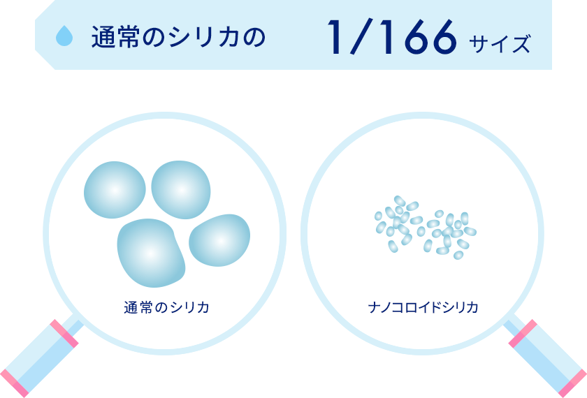 通常のシリカの1/166サイズ