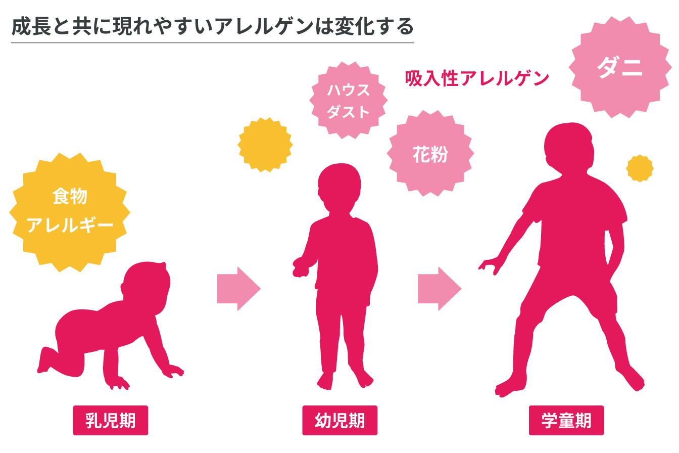 脱水症状のその他の症状