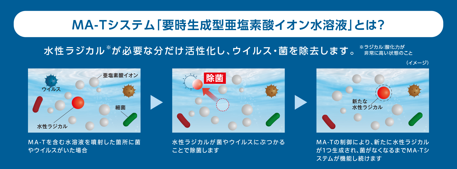 亜塩素酸ナトリウムには健康上の利点がありますか?