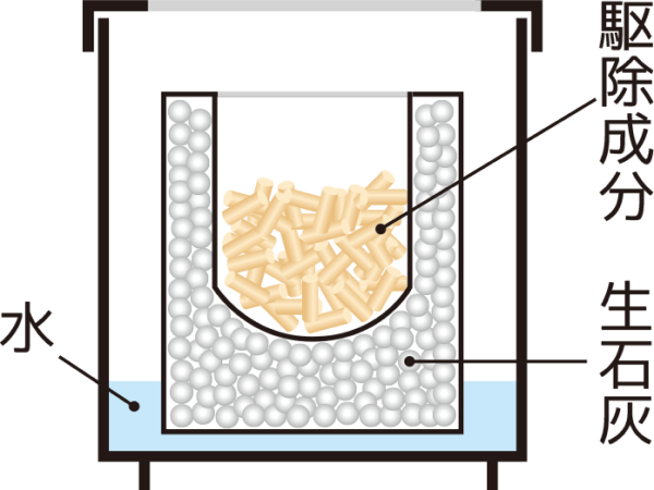 加熱蒸散式（水を使うタイプ）の説明