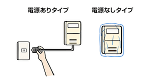 警報器、電源