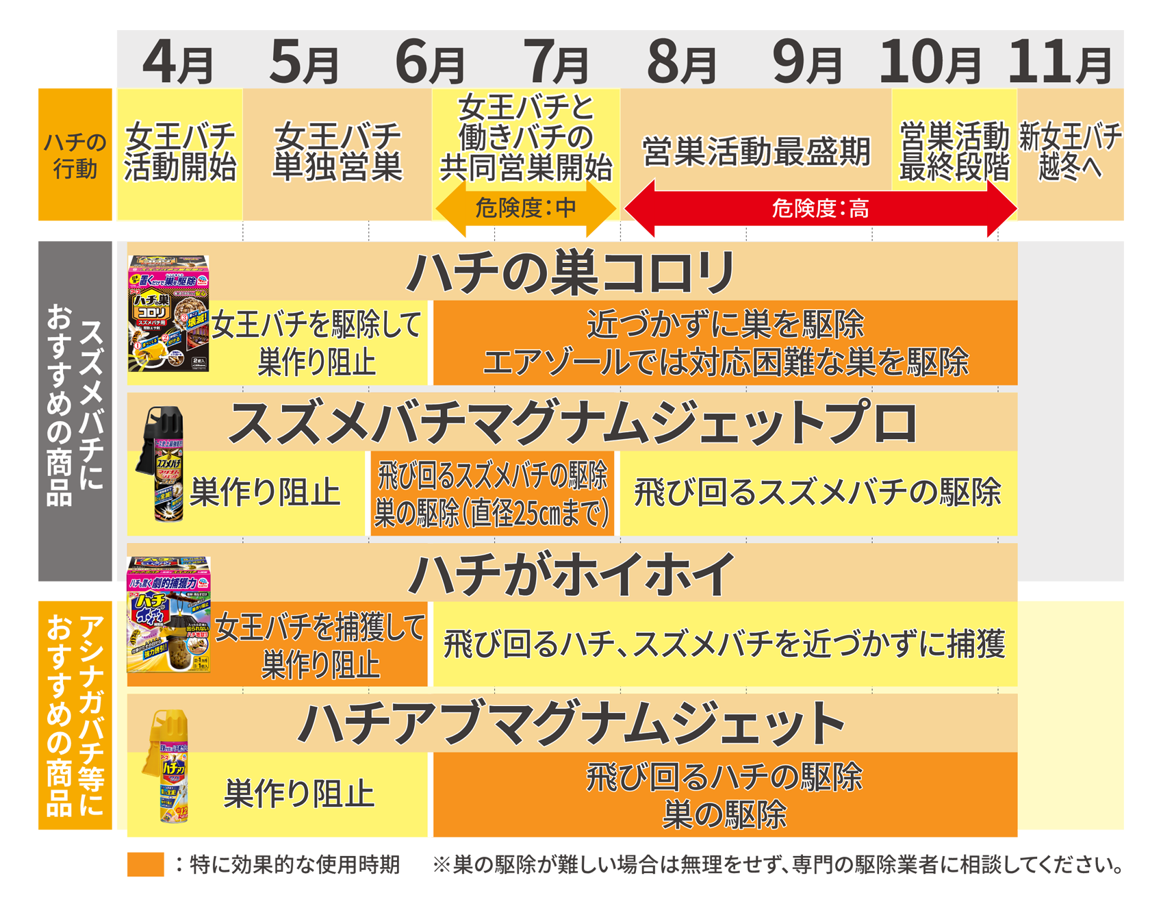 スズメバチ アシナガバチ ハチ駆除といえばアース製薬 アース製薬