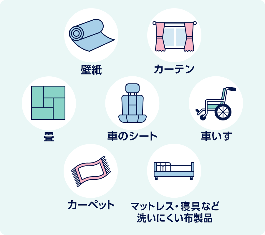 壁紙、カーテン、畳、車のシート、車いす、カーペット、マットレス・寝具など洗いにくい布製品といった場所でお使いいただけます