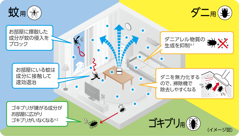 マモルームのメカニズム