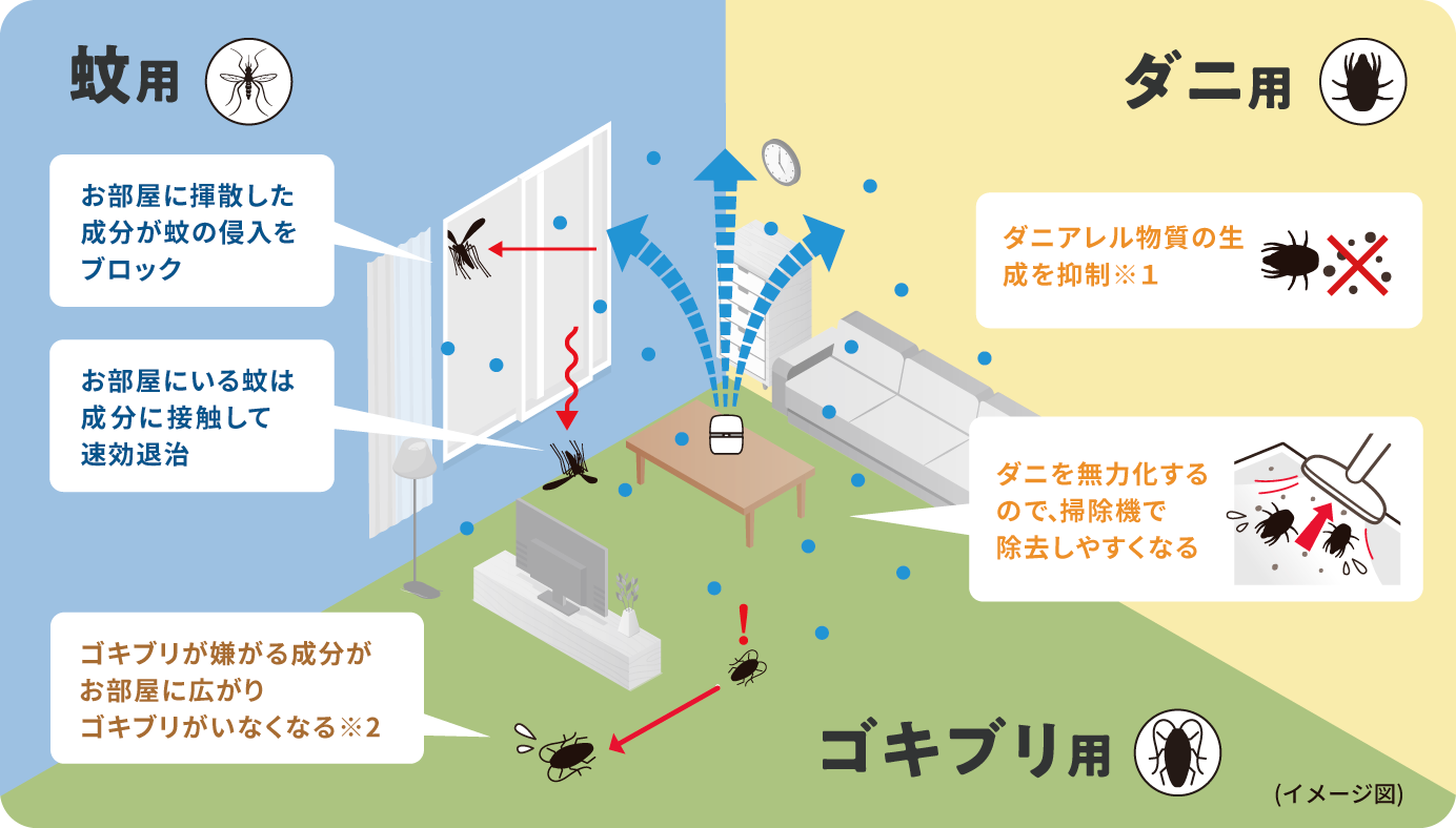 マモルームのメカニズム図