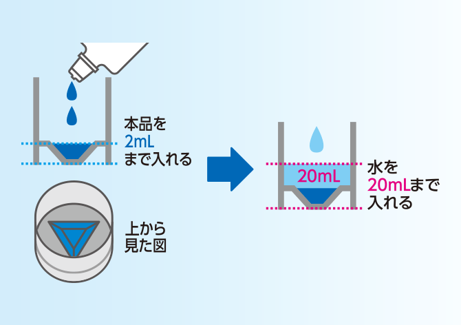 水でうすめて使う濃縮タイプの洗口液。