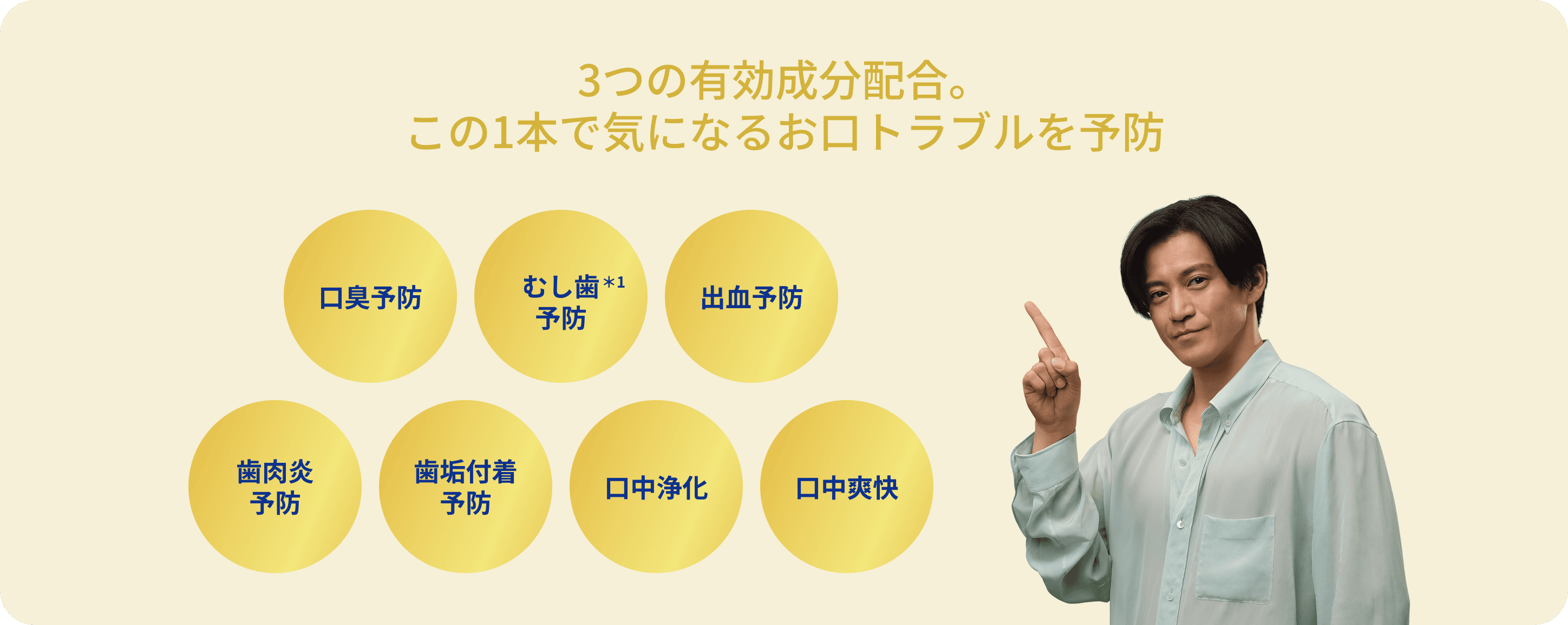 3つの有効成分配合。この1本で気になるお口トラブルを予防 口臭予防、むし歯予防※1、出血予防、歯肉炎予防、歯垢付着予防、口中浄化、口中爽快