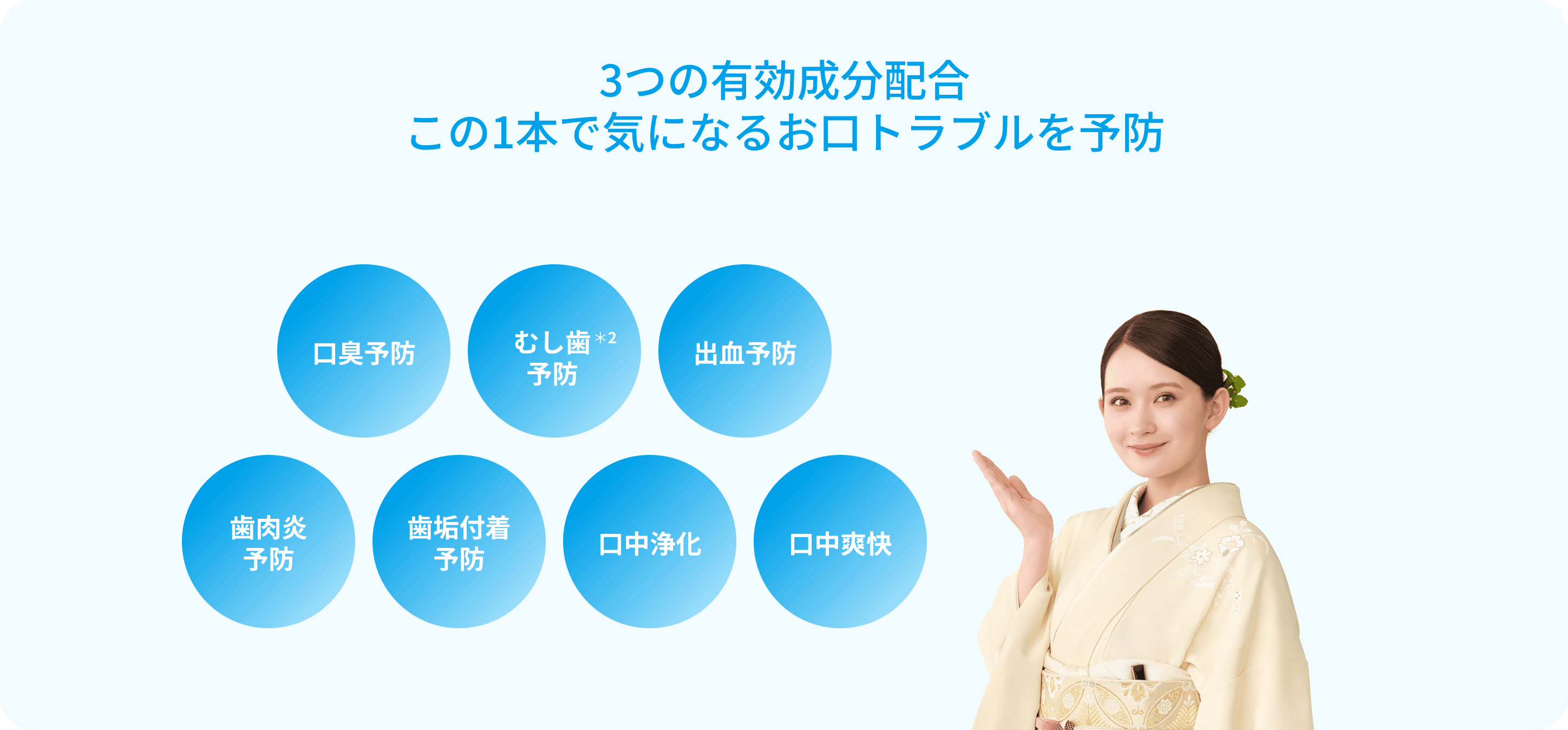 3つの有効成分配合。この1本で気になるお口トラブルを予防 口臭予防、むし歯予防※2、出血予防、歯肉炎予防、歯垢付着予防、口中浄化、口中爽快