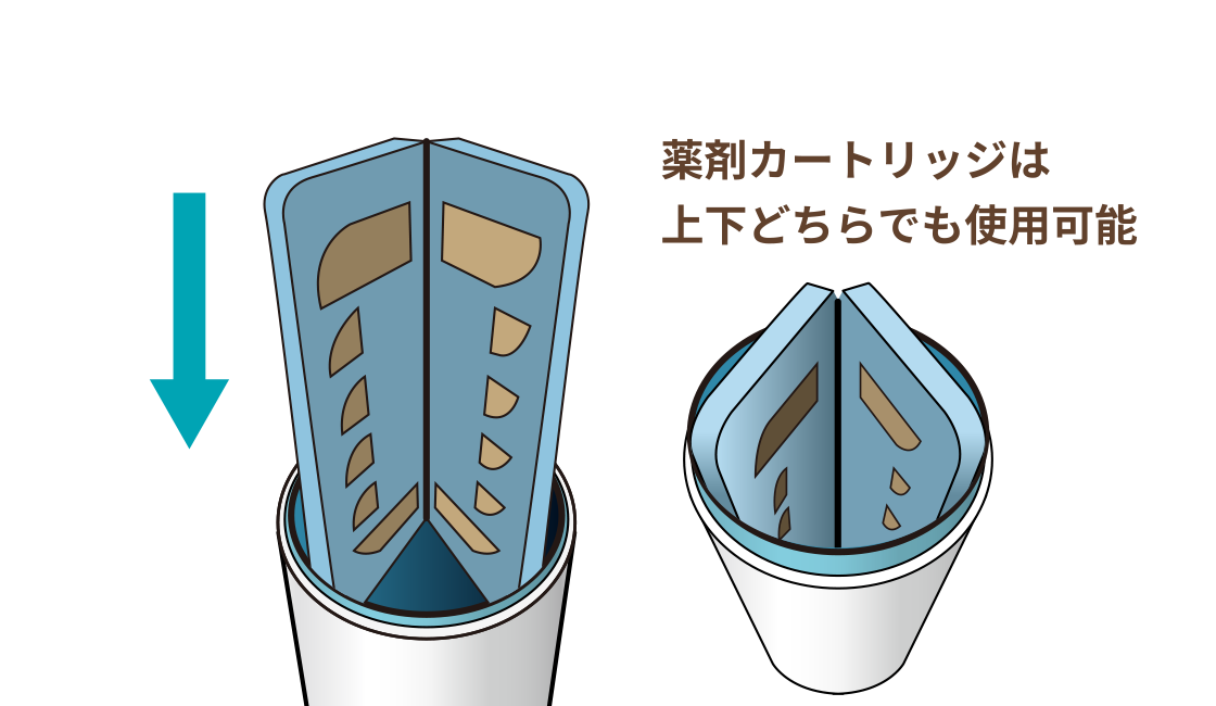 薬剤カートリッジは上下どちらでも使用可能