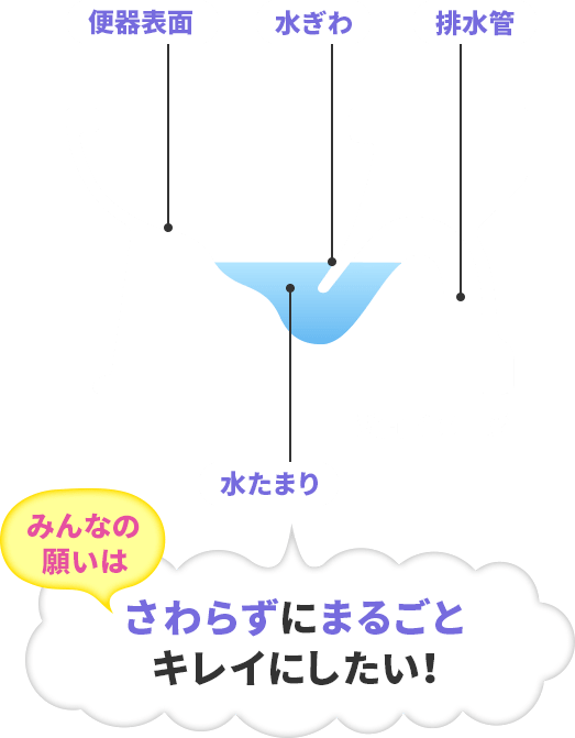 トイレ 洗面台掃除はバブルーンでまるごと泡洗浄 お掃除用品 らくハピ アース製薬