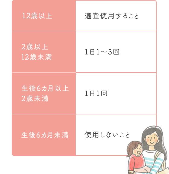 12歳以上 適宜使用すること 2歳以上12歳未満 1日1〜3回 生後6ヵ月以上2歳未満 1日1回 生後6ヵ月未満 使用しないこと