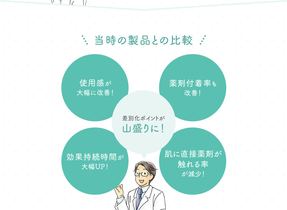 当時の製品との比較 当時の製品との比較 薬剤付着率も改善！ 効果持続時間が大幅UP！ 肌に直接薬剤が触れる率が減少！ 差別化ポイントが山盛りに！