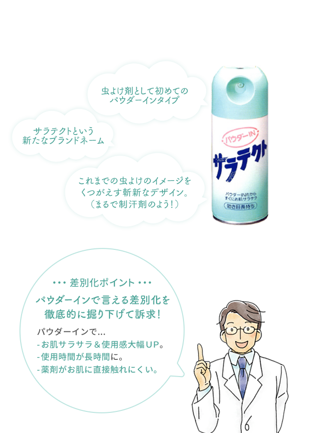 商品コンセプト 虫よけなのにパウダーインでお肌サラサラ！ 虫よけ剤として初めてのパウダーインタイプ サラテクトという新たなブランドネーム これまでの虫よけのイメージをくつがえす斬新なデザイン。（まるで制汗剤のよう！） 差別化ポイント パウダーインで言える差別化を徹底的に掘り下げて訴求！ パウダーインで...-お肌サラサラ＆使用感大幅ＵＰ。-使用時間が長時間に。-薬剤がお肌に直接触れにくい。