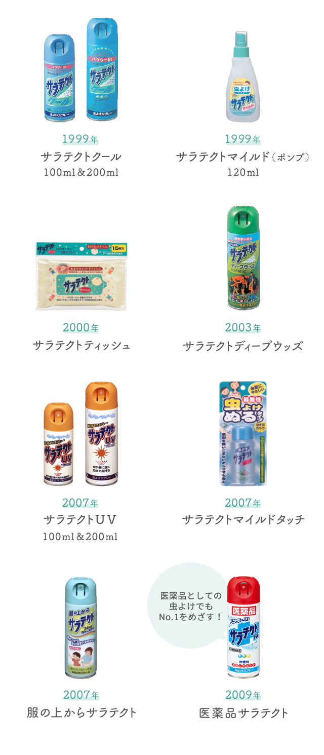 1999年 サラテクトクール100ml＆200ml 1999年 サラテクトマイルド（ポンプ）120ml 2000年 サラテクトティッシュ 2003年 サラテクトディープウッズ 2007年 サラテクトＵＶ 100ml＆200ml 2007年 サラテクトマイルドタッチ 2007年 服の上からサラテクト 2009年 医薬品サラテクト 医薬品としての虫よけでもNo.1をめざす！
