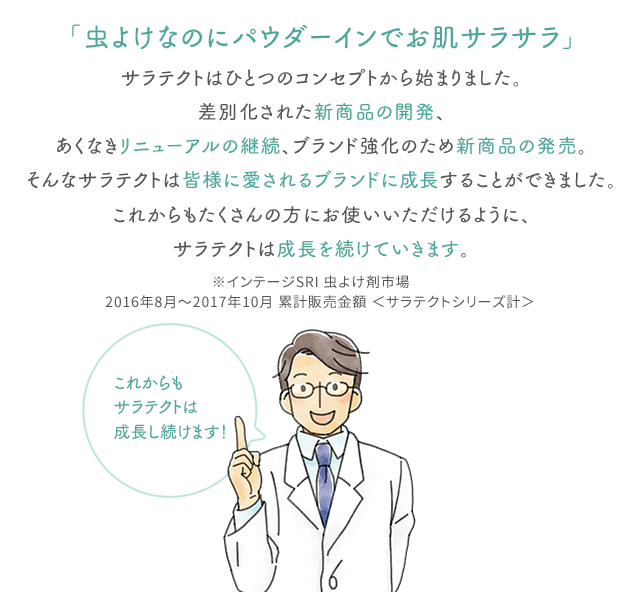 「虫よけなのにパウダーインでお肌サラサラ」サラテクトはひとつのコンセプトから始まりました。差別化された新商品の開発、あくなきリニューアルの継続、ブランド強化のため新商品の発売。そんなサラテクトは皆様に愛されるブランドに成長することができました。これからもたくさんの方にお使いいただけるように、サラテクトは成長を続けていきます。これからもサラテクトは成長し続けます！※インテージSRI 虫よけ剤市場 2016年8月〜2017年10月 累計販売金額 ＜サラテクトシリーズ計＞