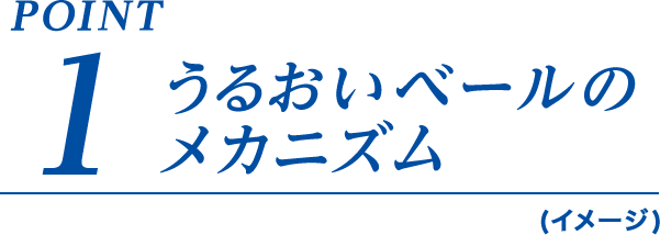 POINT1 うるおいベールのメカニズム（イメージ）